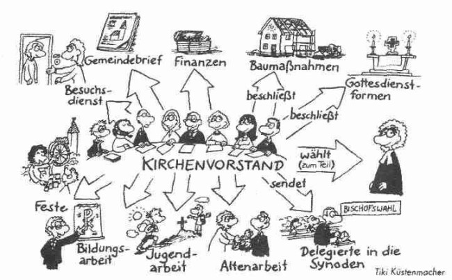 Kirchenvorstandsarbeit Tiki